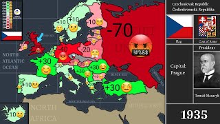 Relations between Czechia amp Europe 19182024 Every Year [upl. by Theola]