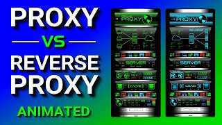 Proxy vs Reverse Proxy Explained [upl. by Adnopoz]