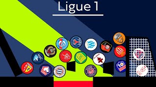 Football Clubs Marble Race Beat the Keeper  Ligue 1 20232024 [upl. by Wenn]