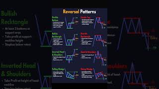 Reversal Patternspriceactiontrader trading technicalanalysis stockmarket stocks technical [upl. by Callida]