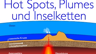 Plattentektonik Hotspots und die Entstehung von vulkanischen Inselketten [upl. by Palmer433]