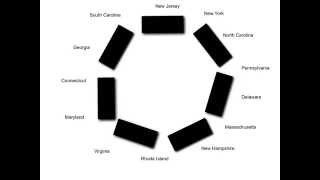 Articles of Confederation Simulation [upl. by Esmond]