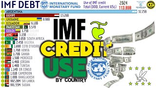 The Largest IMF Debtors Worldwide 𖤍 [upl. by Ezar846]