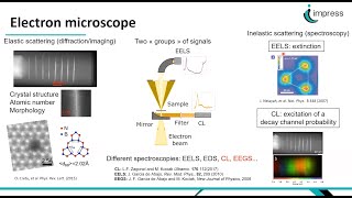 Event Based Detectors And Their Applications For Electron Microscopy  Luiz Galvao Tizei CNRS [upl. by Desmund]