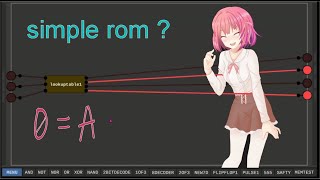 Digital Logic Sim Creating a lookup table  Rom [upl. by Ehpotsirhc589]