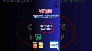 Web Development Roadmap  2024  Code College Guide  webdevelopment coding [upl. by Potash]