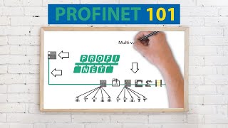 PROFINET Explained 🏭  A complete introduction and overview under 10 min [upl. by Elokcin302]