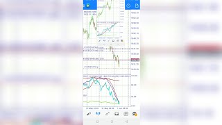 The best Double envelopes and Double Moving average Strategie for mobile everforexgenius1 [upl. by Kathe785]