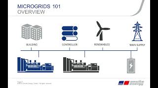 Microgrids 101 Combining multiple power sources for maximum efficiency and uptime [upl. by Danni]