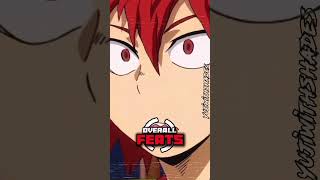 Eijiro Kirishima vs Denki Kaminari edit mha afccooleditcup [upl. by Razec294]