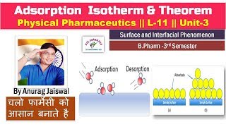 Adsorption Isotherm amp Theorem  L11 UNIT3  Physical Pharmaceutics [upl. by Lovering]