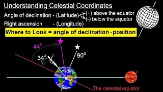 Astronomy for Beginners Equatorial Coordinate System English  HBCSE  OAE  Prof Aniket Sule [upl. by Reldnahc]