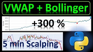 Python Backtest Profitable Scalping Strategy with VWAP Bollinger Bands and RSI Indicators [upl. by Eleira]