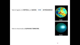 CLASE 07102024  GEODESIA II [upl. by Ativ]