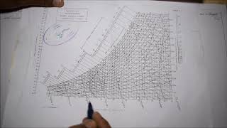 About Psychrometric Chart  M521  Engineering Thermodynamics in Tamil [upl. by Aja]