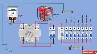 How to Connect a Single Phase Change Over Switch Generator amp Main power to DB Electricalgenius [upl. by Hahsi]