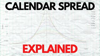 How Long Calendar Spreads Work  2020 Apple AAPL Example  Options Explained [upl. by Yxor]