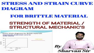 StressStrain Diagram For Cast Iron  StressStrain Curve For Cast Iron  Maximum Ultimate Stress [upl. by Kalin]