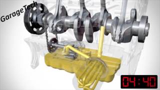 How oil circulates around an engine when started [upl. by Neille]