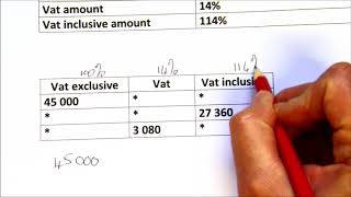 Exclusive and inclusive VAT [upl. by Lorena]