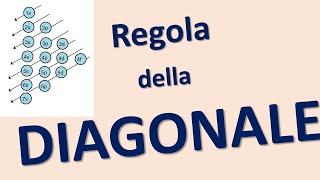 Regola della DIAGONALE nella configurazione elettronica [upl. by Singer64]