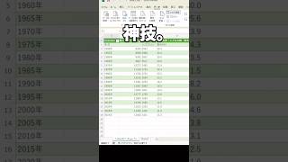 【Excel】【神技】webから一瞬で綺麗にデータ抽出 エクセル初心者 エクセル エクセル学習 エクセル便利技 excel エクセル関数 [upl. by Lemert44]