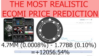 The most realistic Ecomi  OMI Price Prediction for the End of 2021  2022 based on Market data [upl. by Ferde]