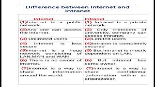 Difference Between Internet and Intranet [upl. by Ymeraj]