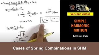 Class 11 Physics  Simple Harmonic Motion  26 Cases of Spring Combinations in SHM  For JEE amp NEET [upl. by Kcirtemed725]