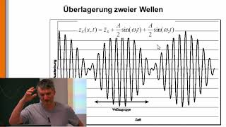 Seegang 9 Phasen und Gruppengeschwindigkeit [upl. by Assenal]