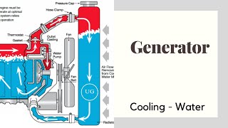 Generator Stator Cooling Water  UG [upl. by Rew679]