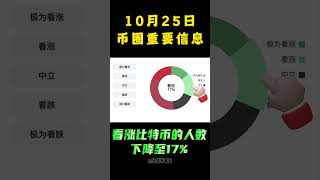 10月25日币圈重要信息 shorts 军长 币圈最新消息 比特币爆仓 以太坊爆仓 币圈快讯 币圈新闻 web3 [upl. by Edwin]