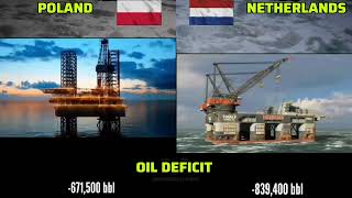 Netherlands Vs Poland Military power comparison 2024  Poland VS Netherlands military [upl. by Nnayd]