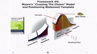 3 Nine Key Frameworks for Entrepreneurship [upl. by Ruzich]