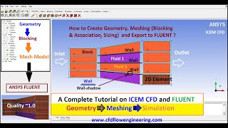 ANSYS ICEM CFD Meshing  Learn 2D Geometry Blocking and Association checking in FLUENT [upl. by Belen]