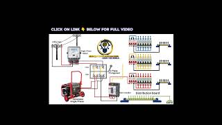 How to Connect Single Phase Meter Changeover switch Generator to 3 Phase Distribution Board [upl. by Mussman]