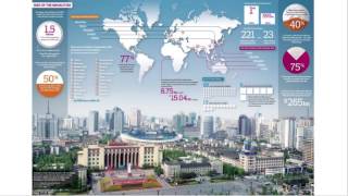 Mega CitiesNature Character and Spatial Distribution [upl. by Notnroht]