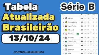 Tabela da Série B 2024 Classificação do Campeonato Brasileiro Série B 131024 Serie B [upl. by Aehta]