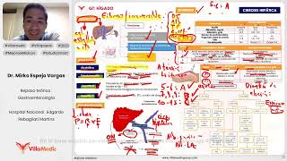 CIRROSIS HEPÁTICA PARTE 2  GASTROENTEROLOGÍA  VILLAMEDIC [upl. by Keating]