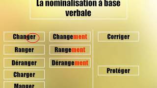 La nominalisation une très bonne technique pour le compterendu التسمية، تقنية رائعة تساعدك [upl. by Hazel]