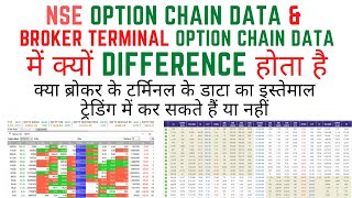 NSE option chain Data amp Broker terminal option chain Dataमें क्यों Difference होता है [upl. by Sergeant]