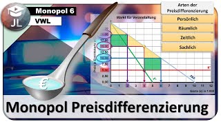 Monopol auf dem unvollkommenen Markt  Preisdifferenzierung  Konsumentenrente abschöpfen [upl. by Heshum131]