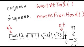 21 DSA  Stack and Queue using Linked List  Explanation and Implementation [upl. by Quartis]