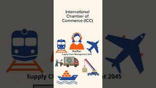 Incoterms International Commercial Terms  International Chamber of Commercial ICC [upl. by Annaitsirk]