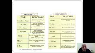 Biology of Tooth Movement Dr Mohammed Amayeri [upl. by Laurentium]