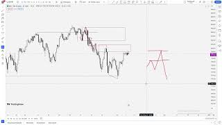 BİTCOİN  ETHEREUM  BİST100 [upl. by Idoux]