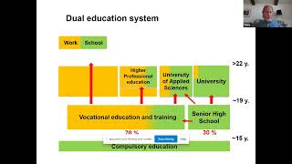 Apprenticeship 2030 Commission – Apprenticeships in Switzerland [upl. by Naget]