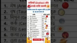 Astrology 🙏 shorts zodiacsign astrology motivation motivational astro bagwankikirpadaily [upl. by Oiredised]