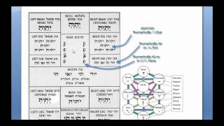 Tikun Hanefesh  explained [upl. by Meadow]