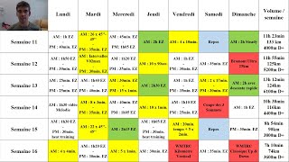 Analyse de mon plan dentraînement en préparation pour un kilomètre vertical [upl. by Atekan]